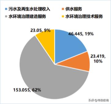 北控水务污水处理厂都有哪些,北控水务每天污水处理量