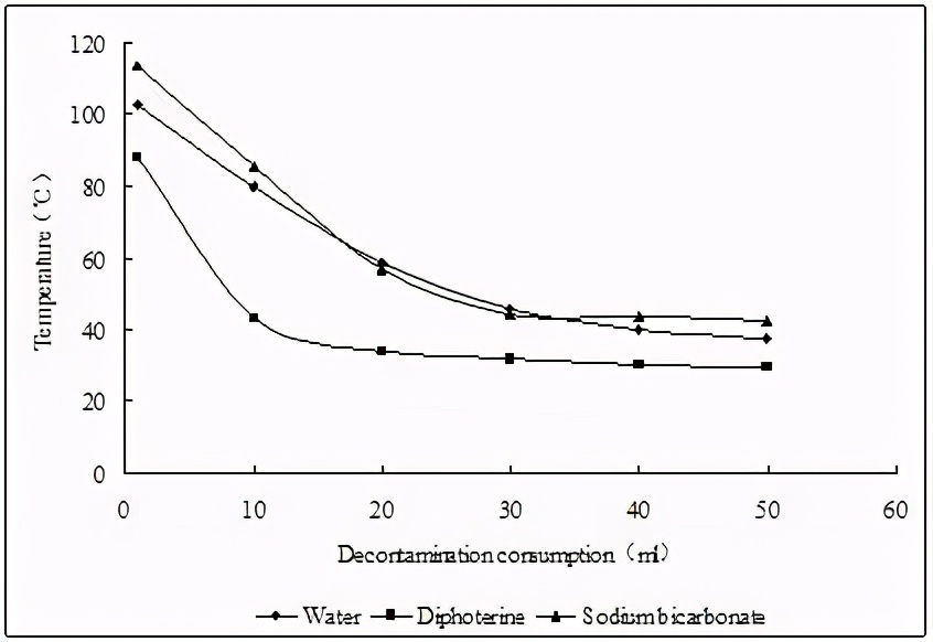 被浓硫酸喷溅到如何处理,浓硫酸溅在地上该如何处理