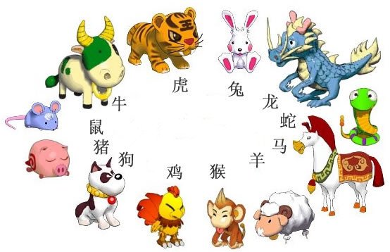 十二生肖的传说故事动画片解说,十二生肖的传说故事朗读
