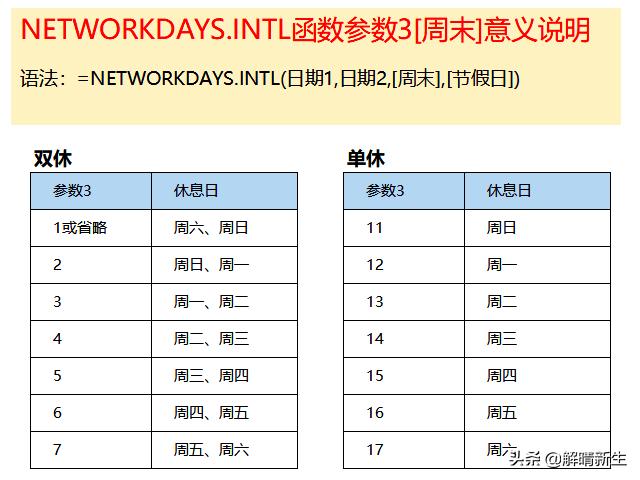 Excel工作日计算,excel工作日计算时怎么加调休