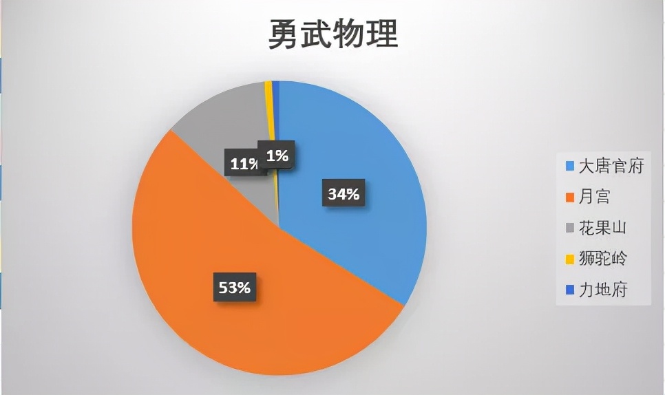 梦幻西游手游最强阵容,梦幻西游手游冷门神宠推荐
