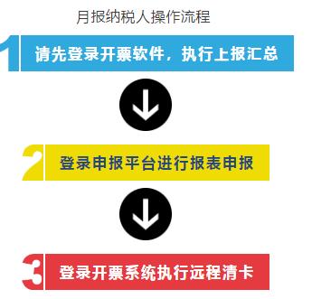 小规模开3%专票减征,小规模3%减免1%开的专票怎么申报