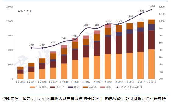 “姨妈”经济！男人忽略的千亿市场