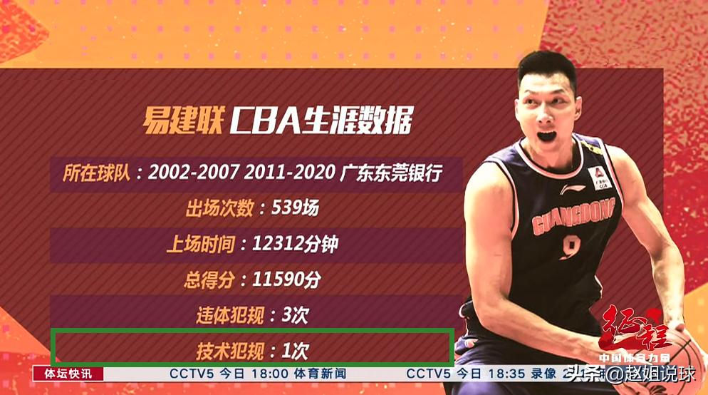 cba最脏外援马布里,易建联cba打满10分被换下