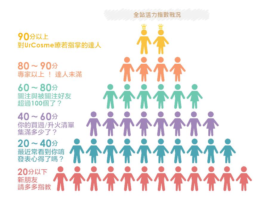 cosme种草,cosme大赏值得买吗