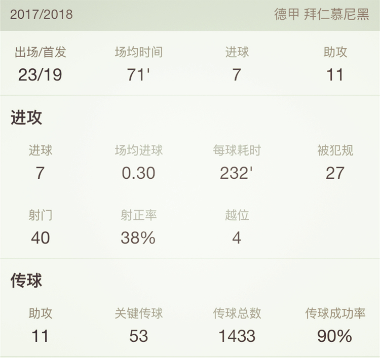 j罗为什么告别皇马,j罗有多难回皇马
