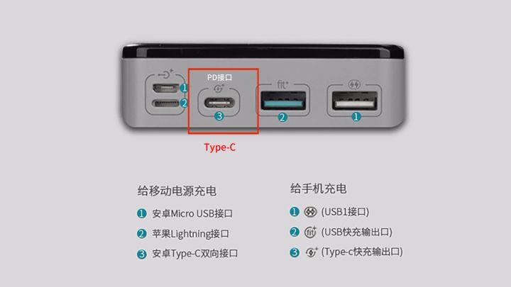 怎么选择罗马仕充电宝型号,罗马仕充电宝适合用哪种充电器