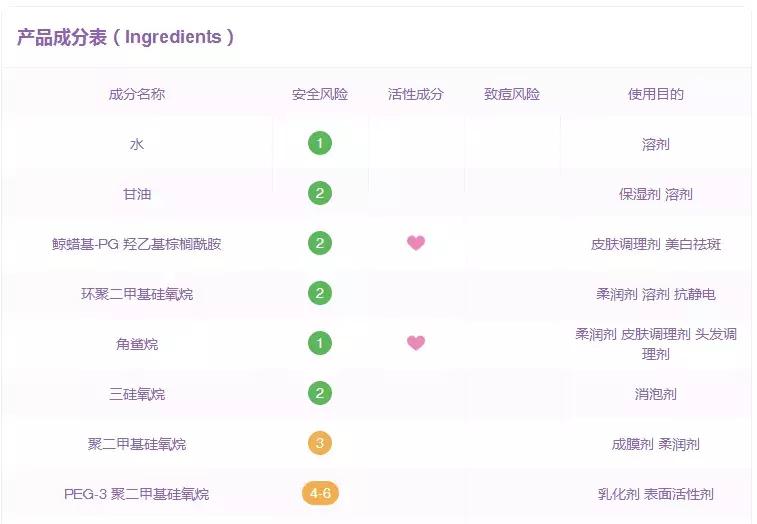 大牌化妆品的平价替代你也能拥有,大牌护肤品和平价的区别