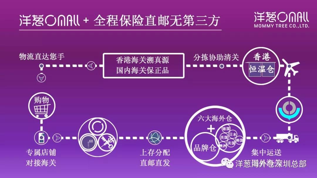 告诉你洋葱为什么可以经营一辈子