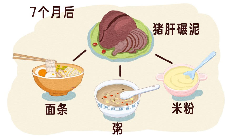 4个月宝宝缺铁吃什么补铁最好 (婴儿6个月缺铁需要吃什么补铁)