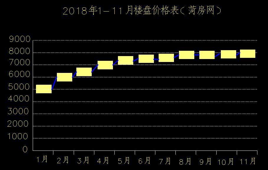 房产价格下跌,房产行情下行的原因
