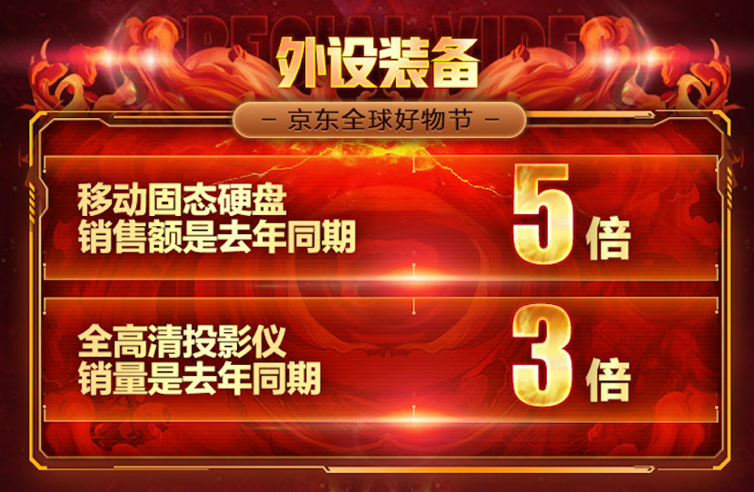 京东双11电脑战报,京东11.11电脑数码迎来开门红