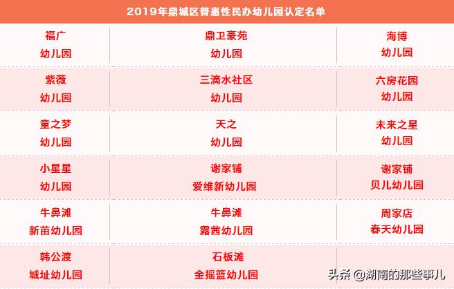 湖南常德柳叶湖有哪些幼儿园,常德新开的幼儿园