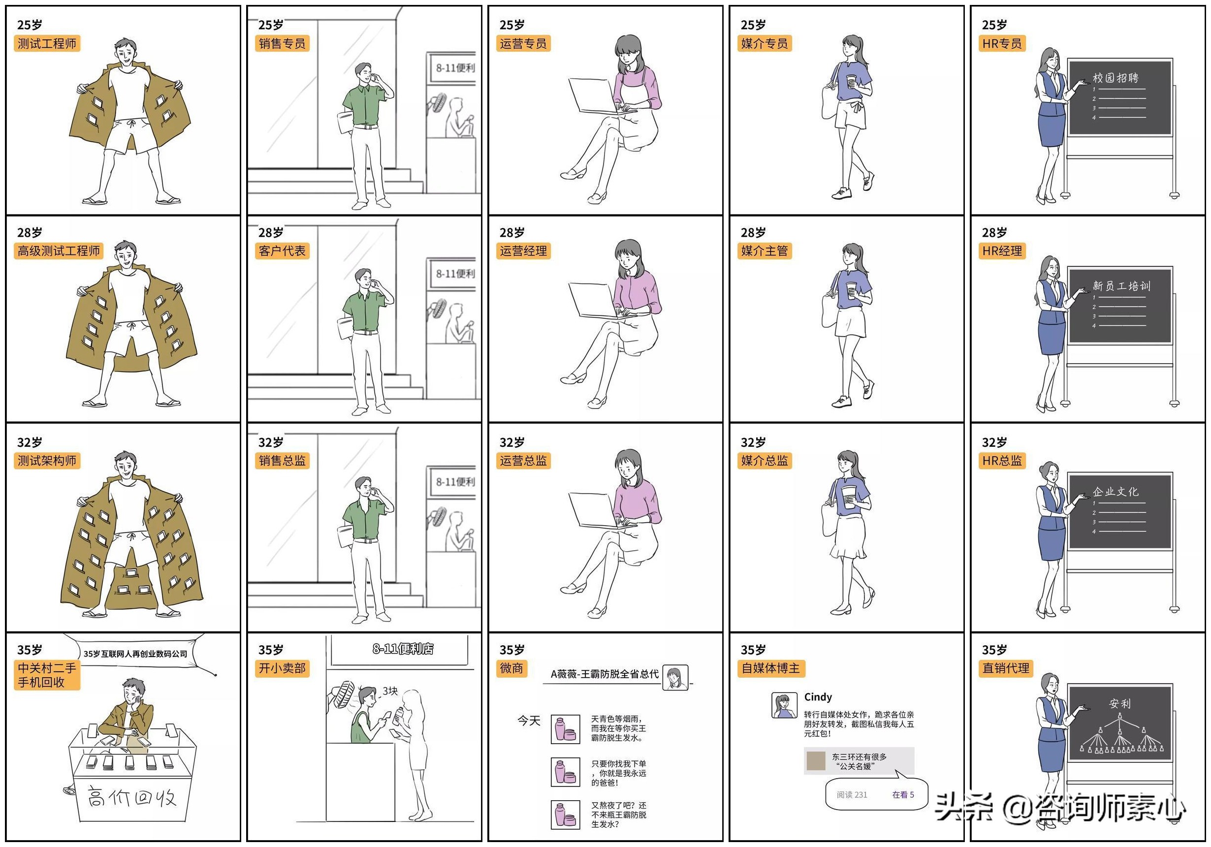 我33岁裸辞在家没找到工作,36岁的我裸辞后改行不甘心