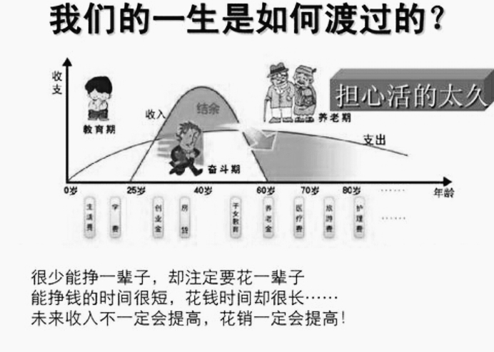 如何规划自己的人生视频,如何规划自己的人生