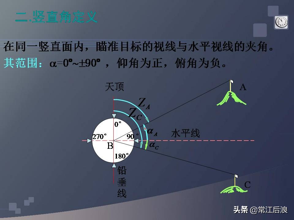 gps定位仪可以用作经纬仪吗,水准仪经纬仪全站仪测量什么