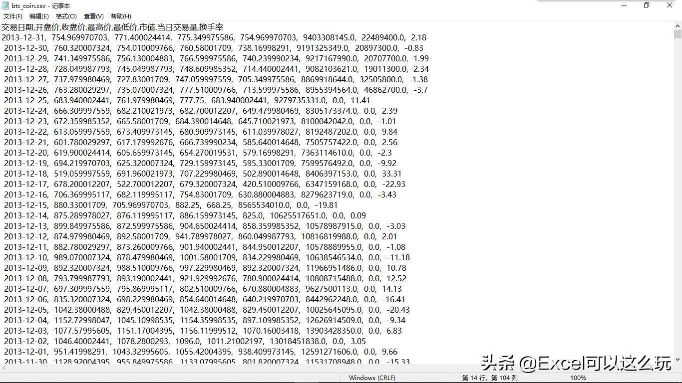 excel股价涨跌幅图表,excel股价图和什么图组合