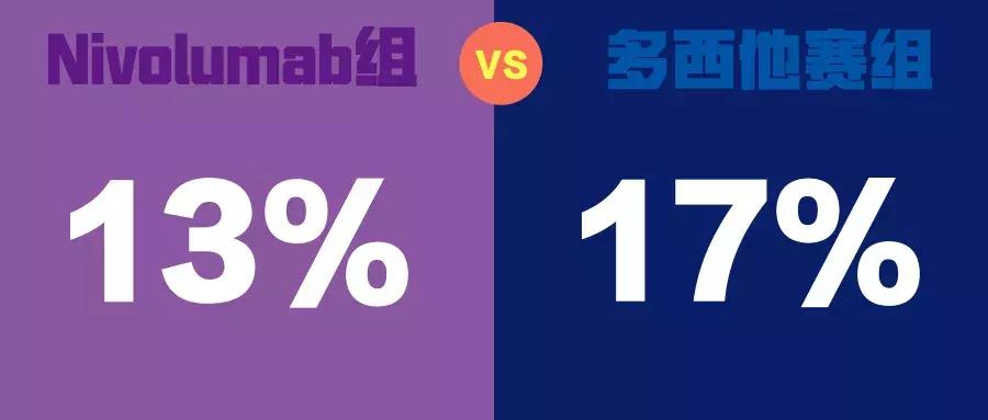 NSCLC的免疫治疗之特殊人群应用探索——脑转移篇（二）