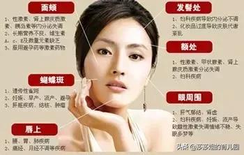 脸部有斑按哪个穴位活血,面部两颊有斑中医如何调理