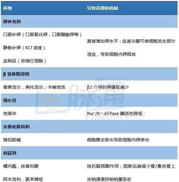 注意这些药物不能混吃,当心这些药可能会引起血压升高