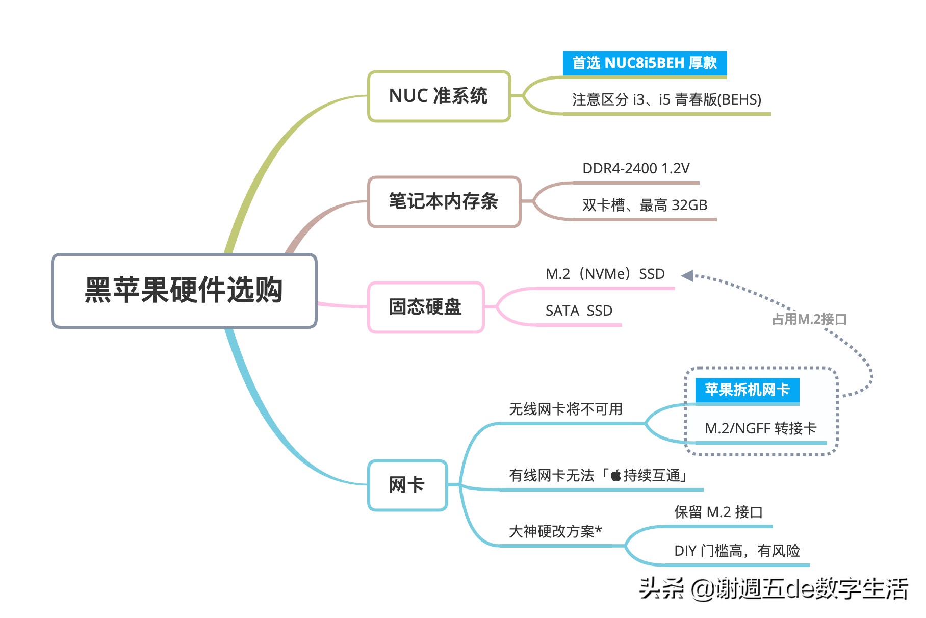 nuc8黑苹果评测性能,nuc8黑苹果详细教程
