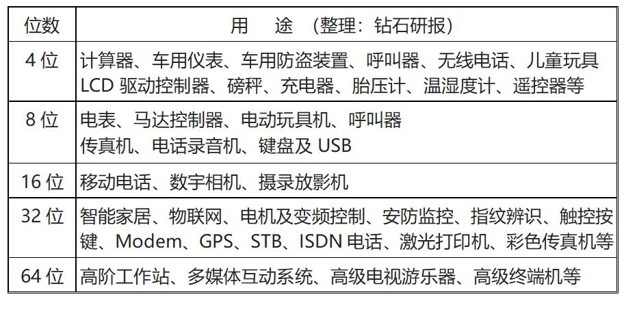 国内mcu综合排名第几,国内mcu品牌排行