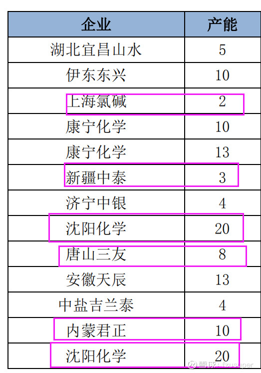 刚发现的牛股部落：医用手套上游，糊树脂产业链确定性的投资机会
