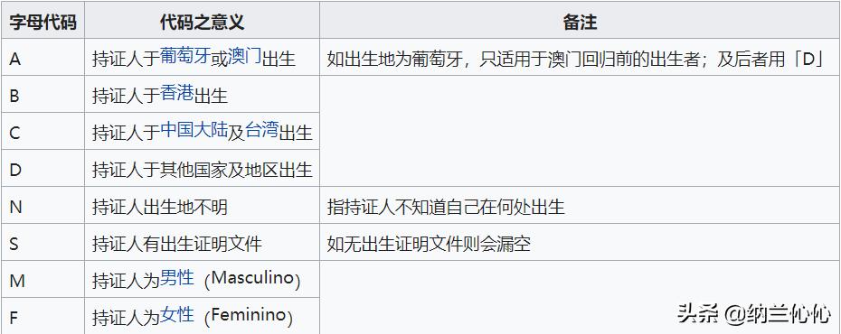 没有身份证时候怎么证明身份,难道身份证都不能证明自己身份吗
