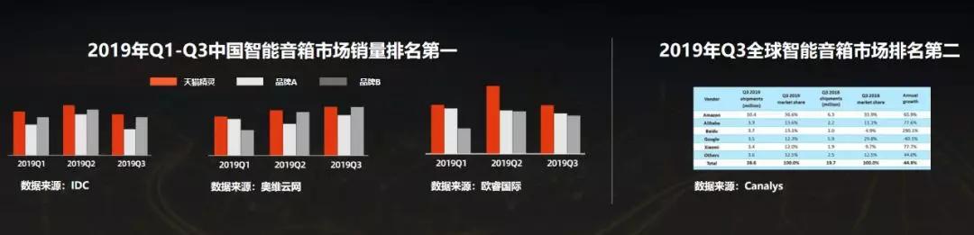 天猫精灵智能音箱有哪些特别功能,天猫精灵智能音箱最新发布