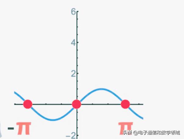数学的神奇和趣味,数学的魅力公式