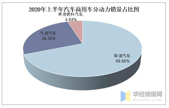 2021年全国汽车产销数据同比,2012-2020年中国汽车产销情况分析