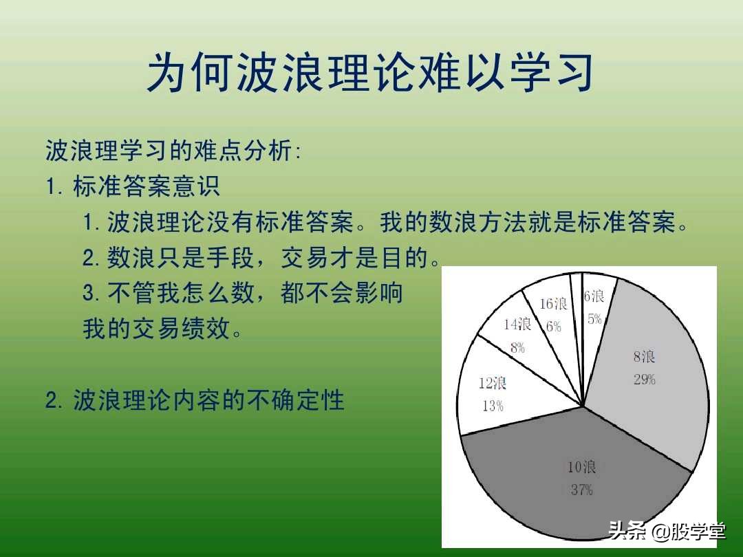 中国股市最新交易法,趋势交易法全套图解