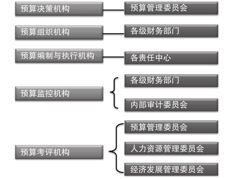 预算编制的流程和方法,预算编制方法都有哪些