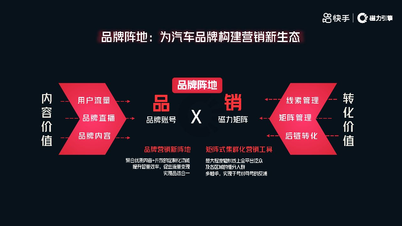 快手汽车,快手汽车品牌运营