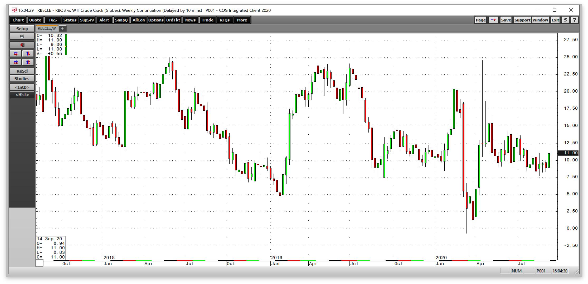 油价上升的秘密,油价的走势图