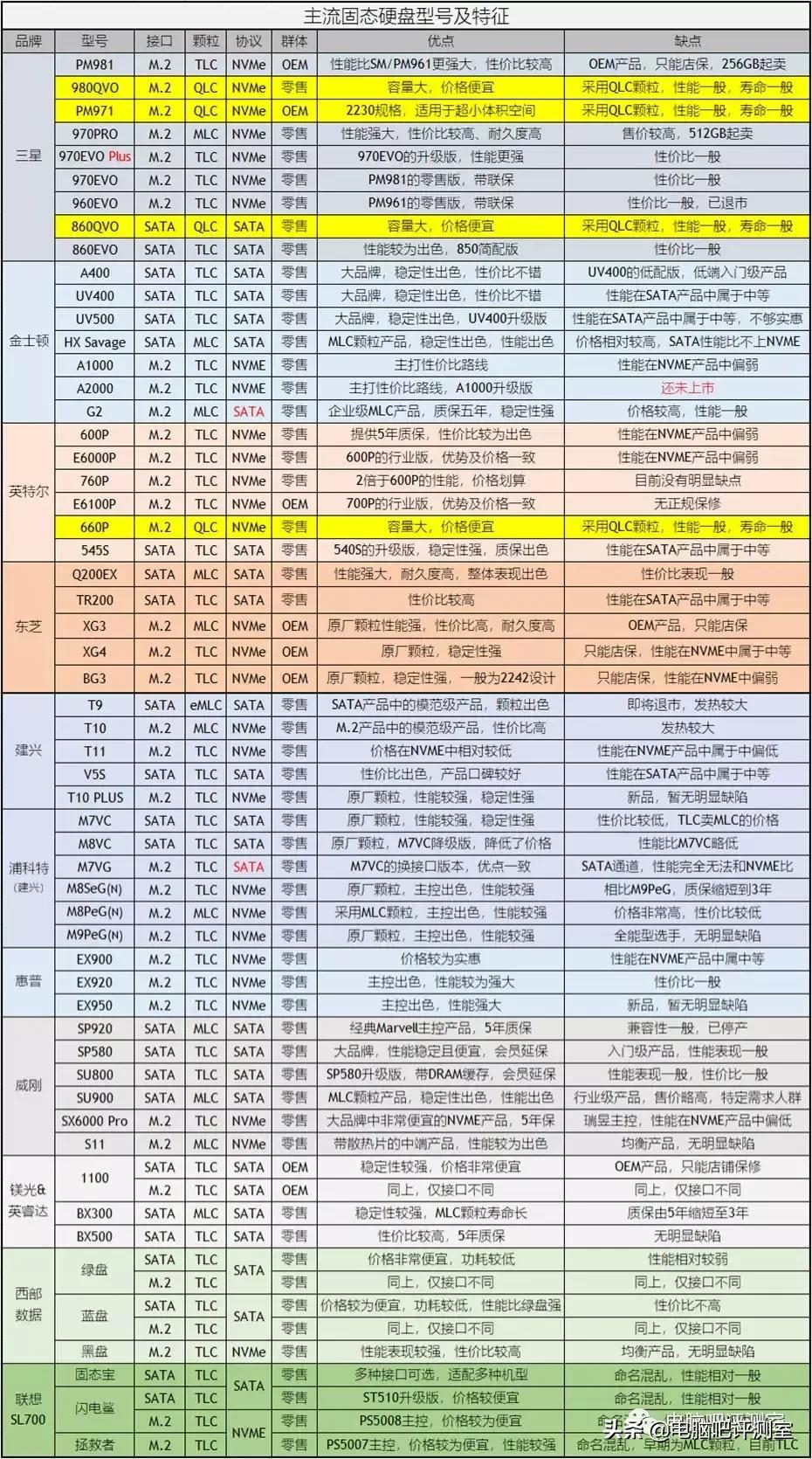 3月份布局板块,2月装机价格走向
