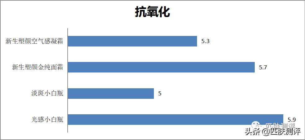 olay王牌小白瓶二代,淡斑小白瓶olay和大红瓶能一起用