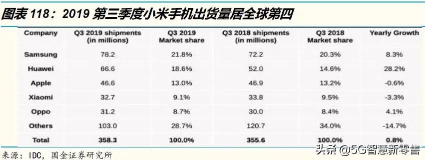 展望行业的未来发展趋势,电商未来展望论文