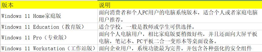 windows11体验版推荐哪一个,windows11超级精简版测评