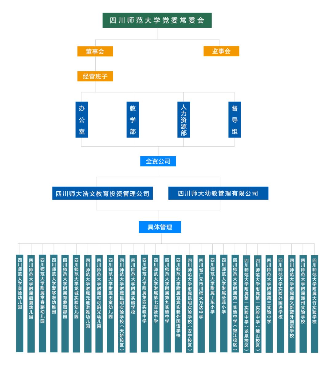 成都川师附属青台山小学,成都青台山小学如何