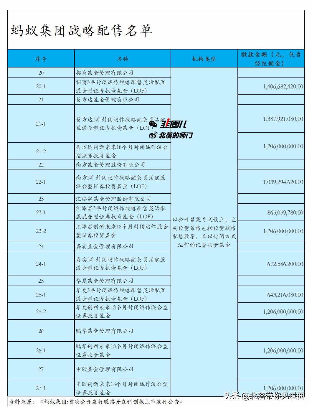 蚂蚁上市注意事项,蚂蚁上市后对市场有什么影响