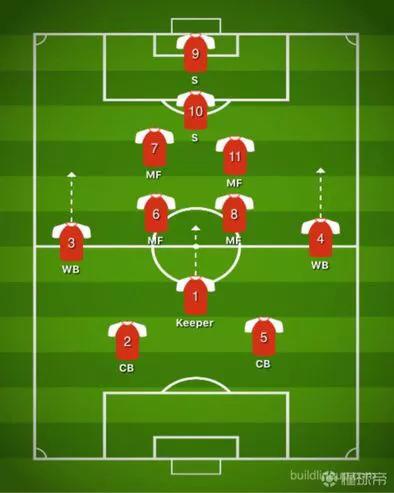 国外已在研究“厄齐尔”新阵型，国足却在愁亚洲杯怎么出线！