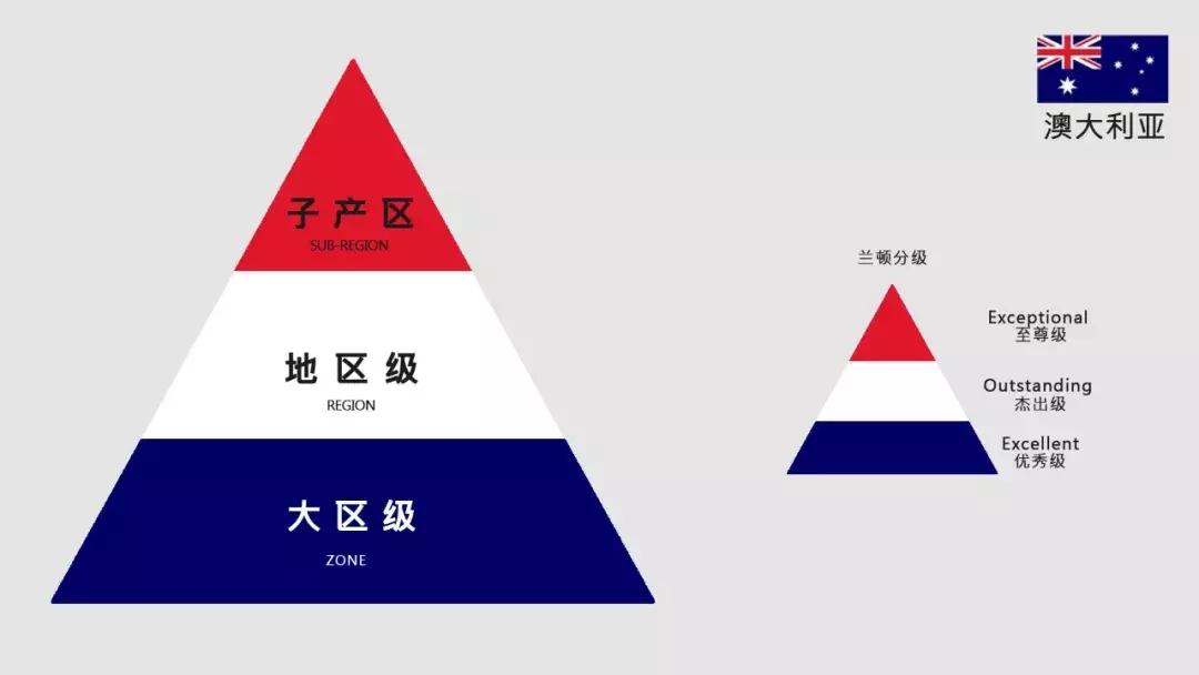 2021贺兰山东麓葡萄酒酒庄分级,西班牙葡萄酒分级体系和标准