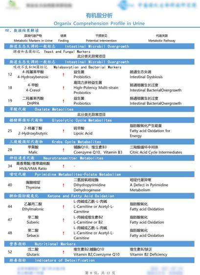 积食不化、反复发热、蒸笼头，问题这么多，从哪里入手好得快