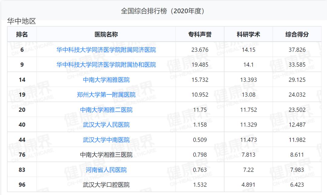 广东百强医院排名深圳,苏州全国百强医院