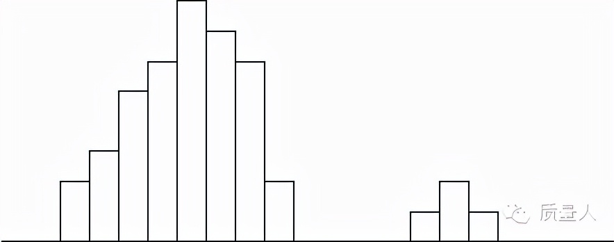 如何快速了解直方图,直方图观察与应用图解