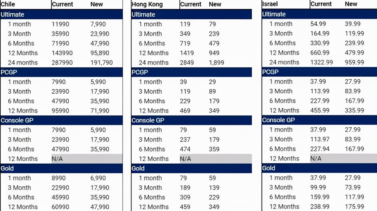 双11游戏手机怎么选,微软游戏机xbox最低价