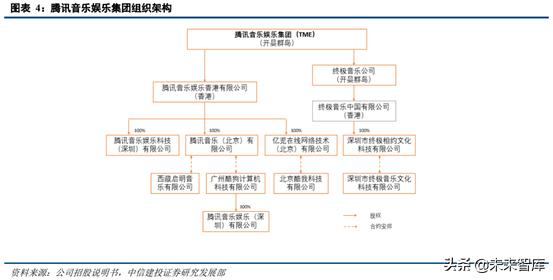 音乐产业观察,腾讯音乐探路中国音乐产业未来