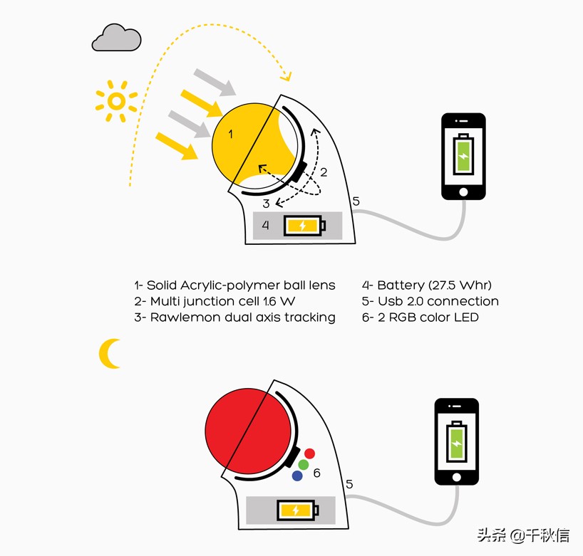 水晶球发电机发明专利,德国产水晶球太阳能发电器