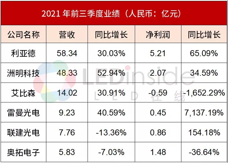 led显示屏市场的现状,LED显示屏行业现状